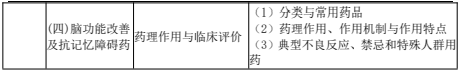 2022(zh)I(y)ˎˎW(xu)(zhun)I(y)֪R(sh)ԇV