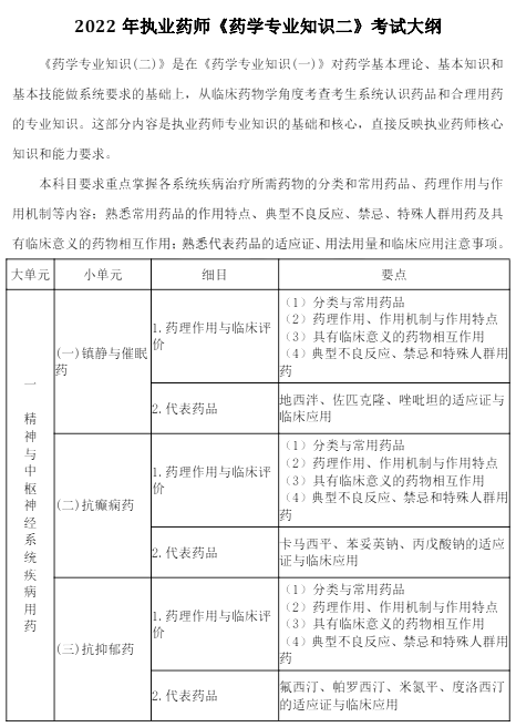 2022(zh)I(y)ˎˎW(xu)(zhun)I(y)֪R(sh)ԇV