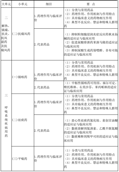 2022(zh)I(y)ˎˎW(xu)(zhun)I(y)֪R(sh)ԇV