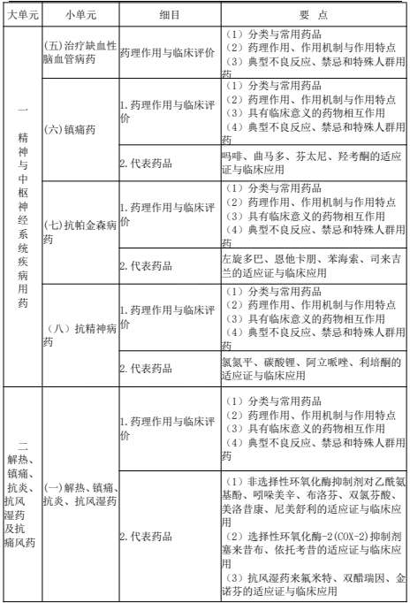 2022(zh)I(y)ˎˎW(xu)(zhun)I(y)֪R(sh)ԇV