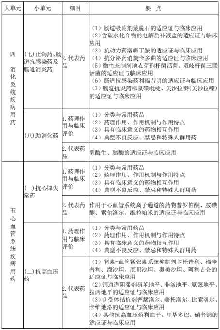 2022(zh)I(y)ˎˎW(xu)(zhun)I(y)֪R(sh)ԇV