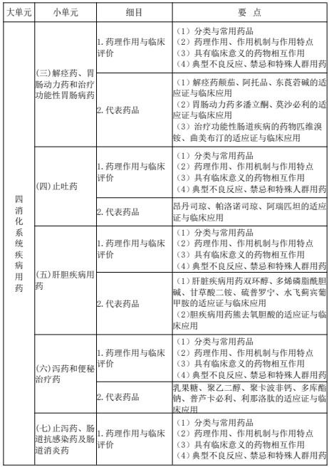2022(zh)I(y)ˎˎW(xu)(zhun)I(y)֪R(sh)ԇV