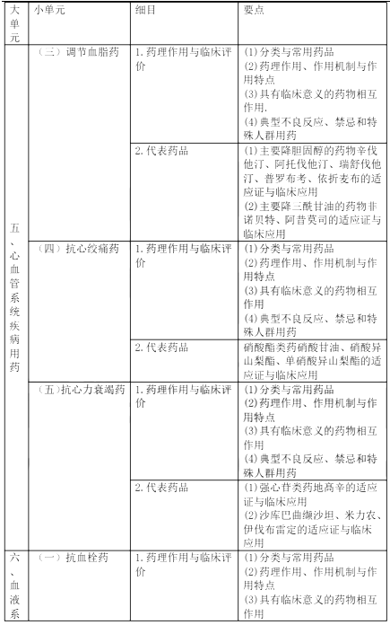 2022(zh)I(y)ˎˎW(xu)(zhun)I(y)֪R(sh)ԇV
