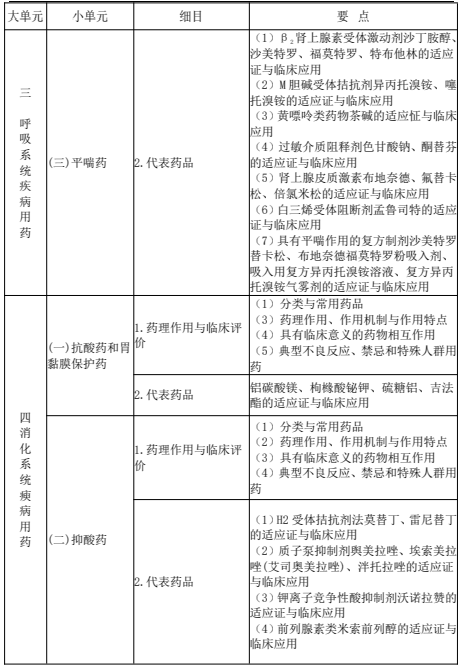 2022(zh)I(y)ˎˎW(xu)(zhun)I(y)֪R(sh)ԇV