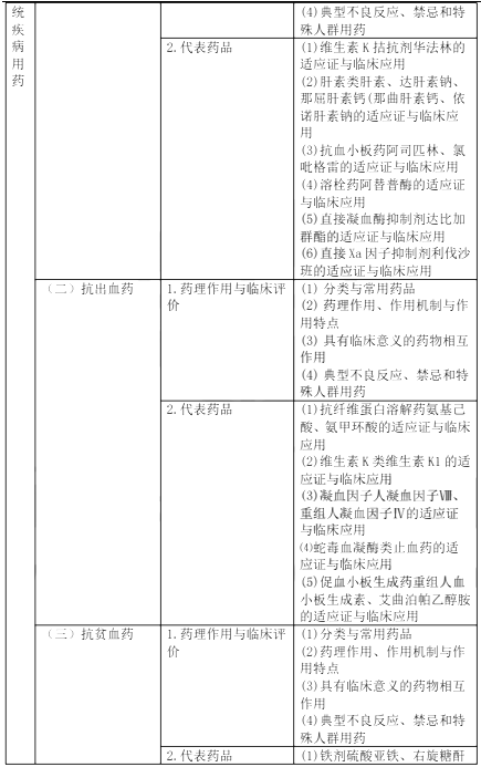 2022(zh)I(y)ˎˎW(xu)(zhun)I(y)֪R(sh)ԇV