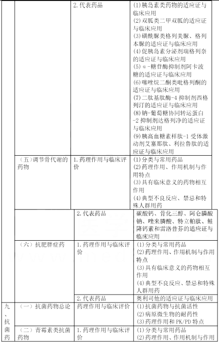 2022(zh)I(y)ˎˎW(xu)(zhun)I(y)֪R(sh)ԇV