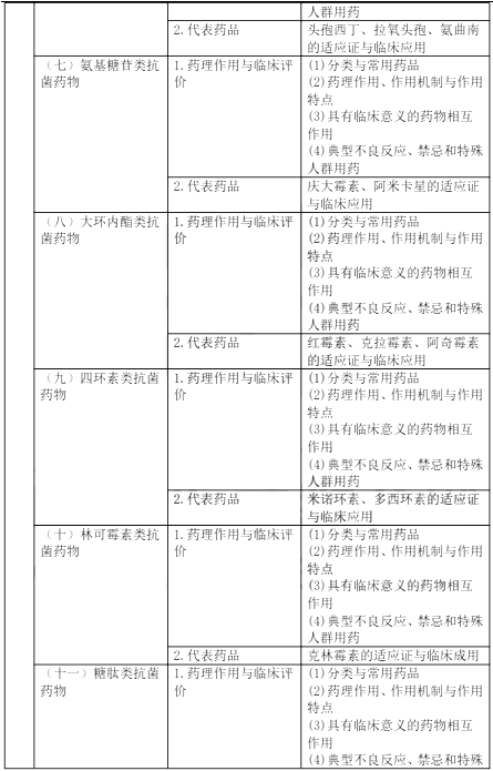 2022(zh)I(y)ˎˎW(xu)(zhun)I(y)֪R(sh)ԇV
