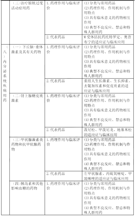2022(zh)I(y)ˎˎW(xu)(zhun)I(y)֪R(sh)ԇV