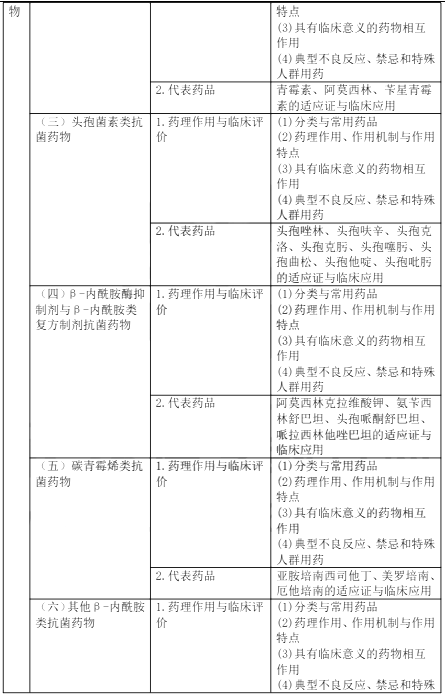 2022(zh)I(y)ˎˎW(xu)(zhun)I(y)֪R(sh)ԇV