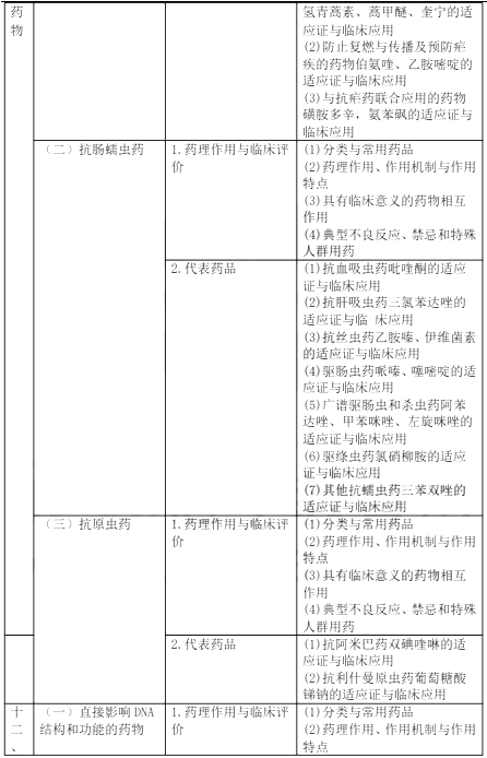 2022(zh)I(y)ˎˎW(xu)(zhun)I(y)֪R(sh)ԇV
