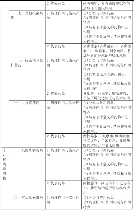 2022(zh)I(y)ˎˎW(xu)(zhun)I(y)֪R(sh)ԇV