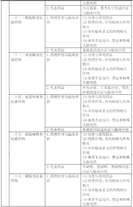 2022(zh)I(y)ˎˎW(xu)(zhun)I(y)֪R(sh)ԇV
