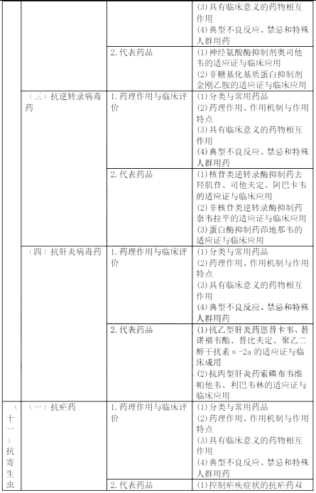 2022(zh)I(y)ˎˎW(xu)(zhun)I(y)֪R(sh)ԇV