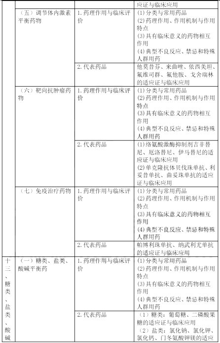 2022(zh)I(y)ˎˎW(xu)(zhun)I(y)֪R(sh)ԇV
