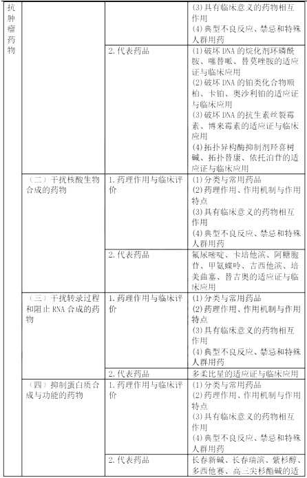 2022(zh)I(y)ˎˎW(xu)(zhun)I(y)֪R(sh)ԇV