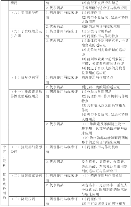 2022(zh)I(y)ˎˎW(xu)(zhun)I(y)֪R(sh)ԇV