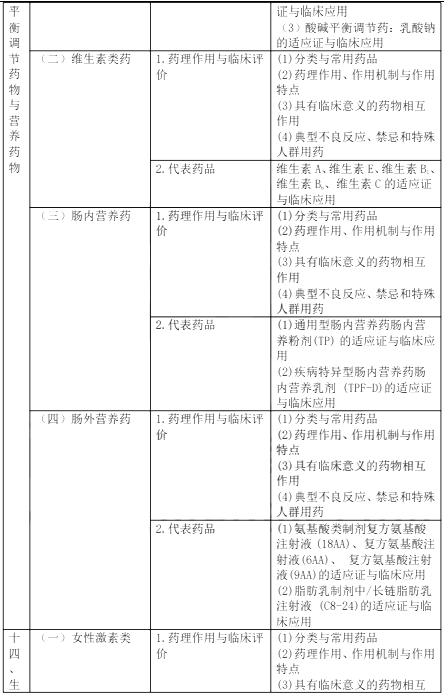 2022(zh)I(y)ˎˎW(xu)(zhun)I(y)֪R(sh)ԇV
