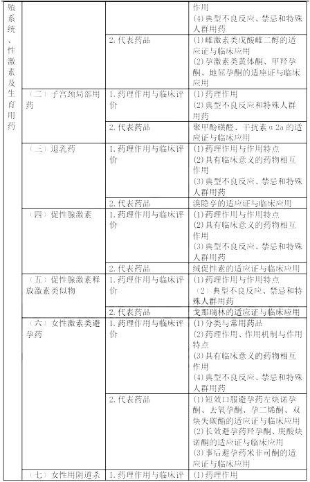 2022(zh)I(y)ˎˎW(xu)(zhun)I(y)֪R(sh)ԇV