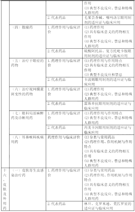 2022(zh)I(y)ˎˎW(xu)(zhun)I(y)֪R(sh)ԇV