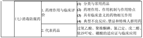 2022(zh)I(y)ˎˎW(xu)(zhun)I(y)֪R(sh)ԇV