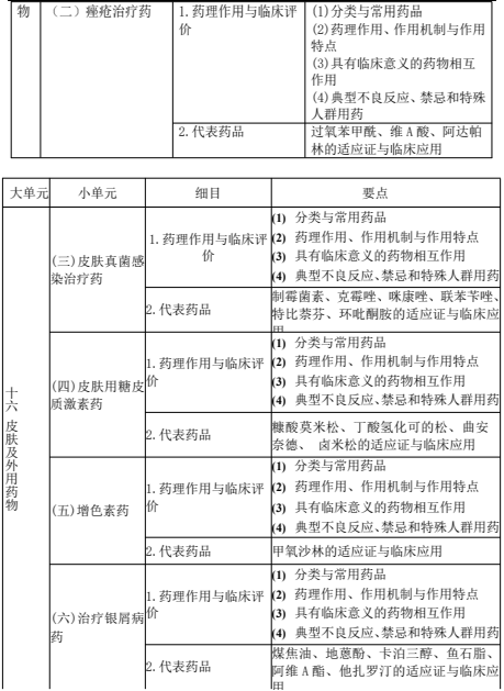 2022(zh)I(y)ˎˎW(xu)(zhun)I(y)֪R(sh)ԇV
