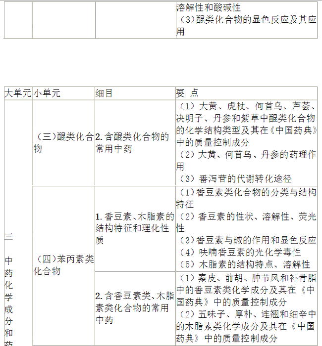 2022(zh)I(y)ˎˎW(xu)I(y)֪R(sh)һԇV