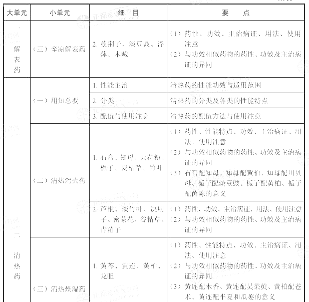 2022(zh)I(y)ˎˎW(xu)I(y)֪RԇV