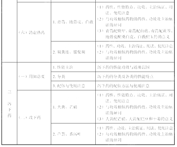 2022(zh)I(y)ˎˎW(xu)I(y)֪RԇV