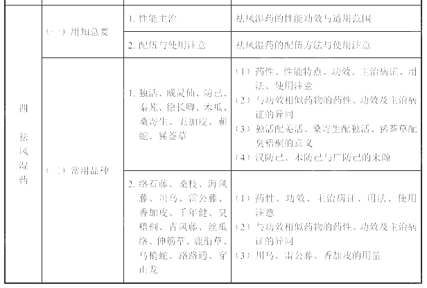 2022(zh)I(y)ˎˎW(xu)I(y)֪RԇV