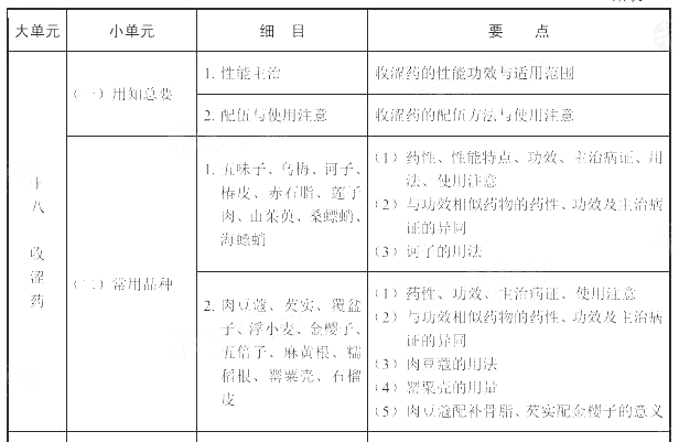 2022(zh)I(y)ˎˎW(xu)I(y)֪RԇV