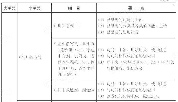 2022(zh)I(y)ˎˎW(xu)I(y)֪RԇV