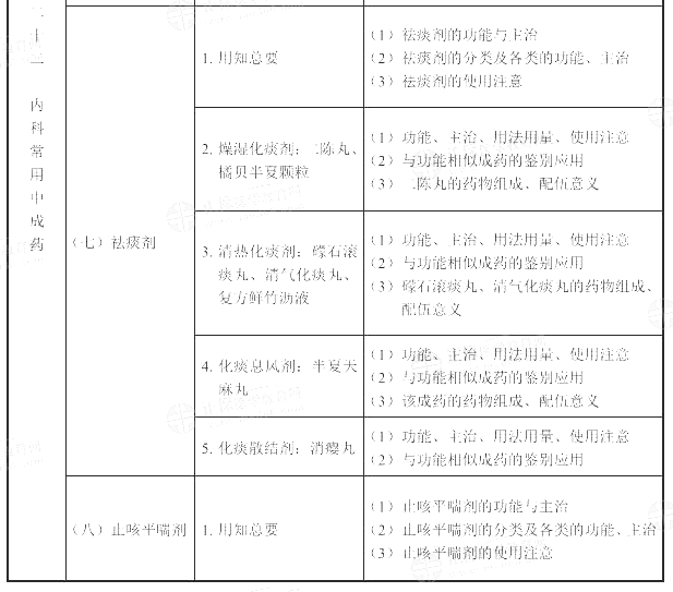 2022(zh)I(y)ˎˎW(xu)I(y)֪RԇV