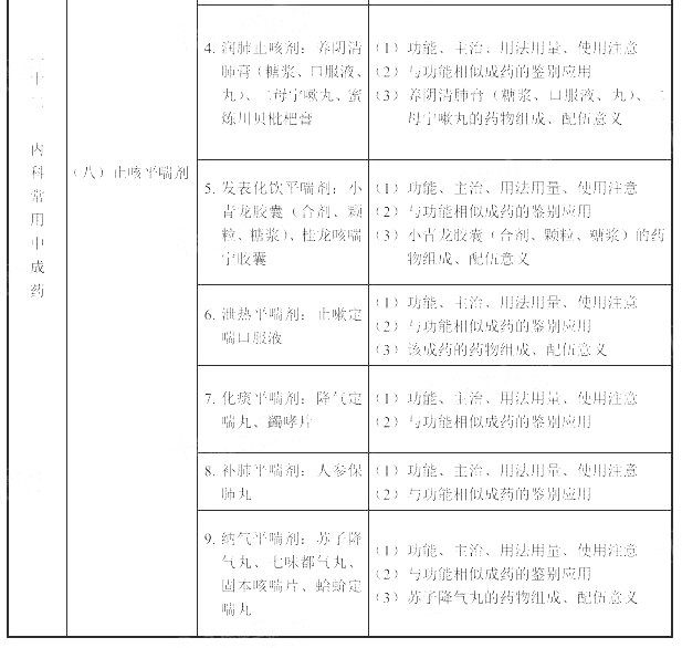 2022(zh)I(y)ˎˎW(xu)I(y)֪RԇV