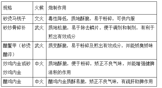 2022(zh)I(y)ˎˎһ֪Rc(din)(x)}(3)