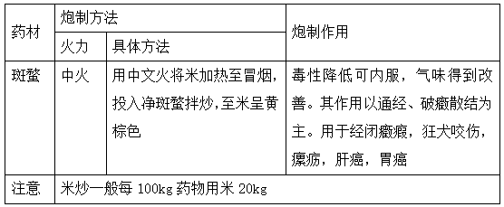 2022(zh)I(y)ˎˎһ֪Rc(x)}(5)
