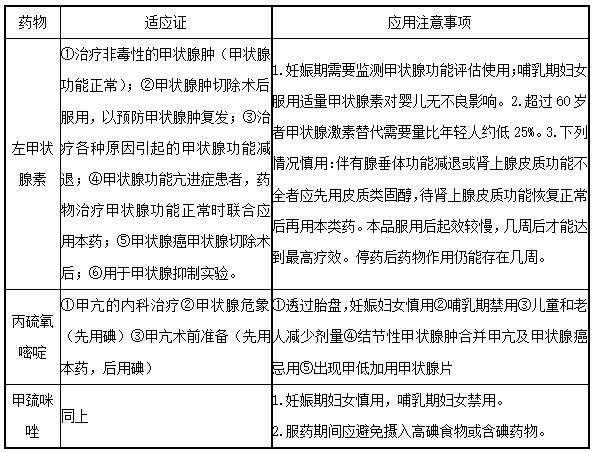 2022(zh)I(y)ˎˎ֪R(sh)c(din)c(din)(x)}(9)