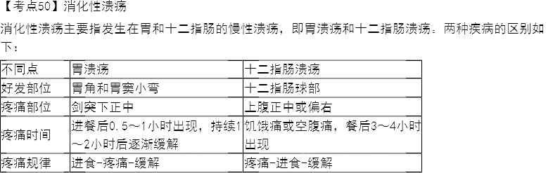 2022o(h)ʿYԇ(f)(x)؂俼c(din)41-50