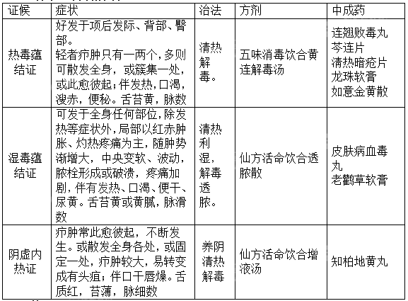 2022(zh)I(y)ˎˎC֪R(sh)c(din)(x)}(4)