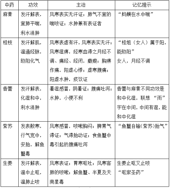 2022(zh)I(y)ˎˎ֪Rc}(32)