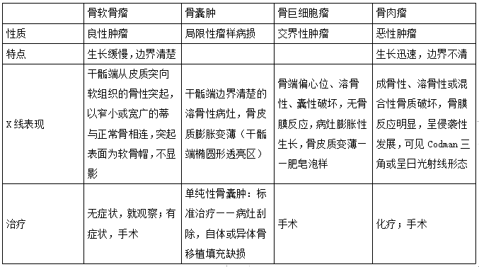 2022R(zh)I(y)t(y)\ϵy(tng)lcСY(ji)