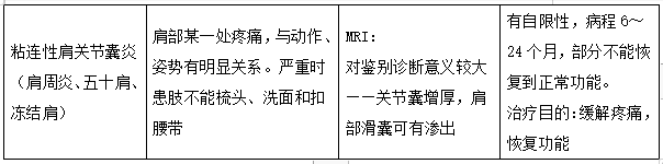 2022R(zh)I(y)t(y)\ϵy(tng)lcСY(ji)