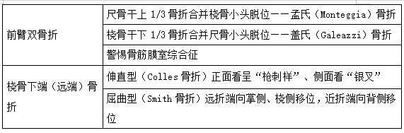 2022R(zh)I(y)t(y)\ϵy(tng)lcСY(ji)