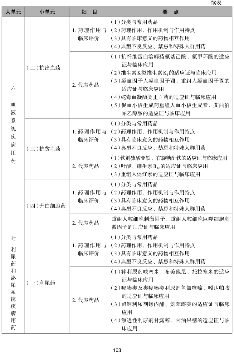 2023(zh)I(y)ˎˎW(xu)I(y)֪R(sh)ԇV