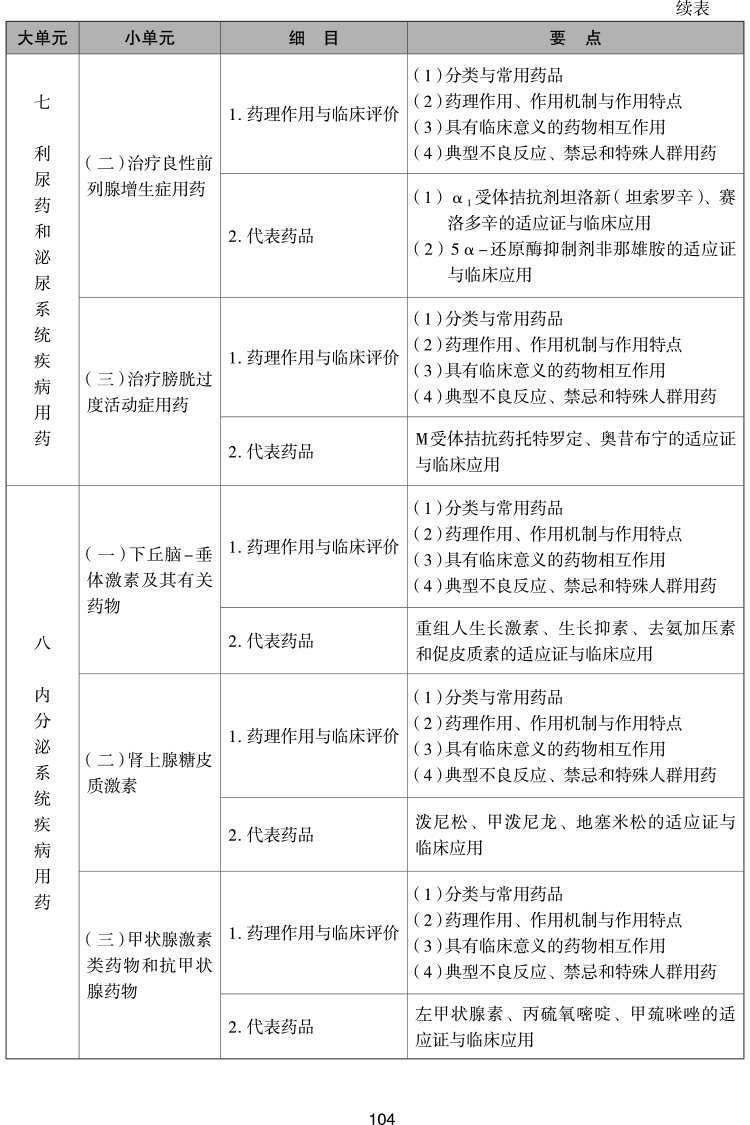 2023(zh)I(y)ˎˎW(xu)I(y)֪R(sh)ԇV