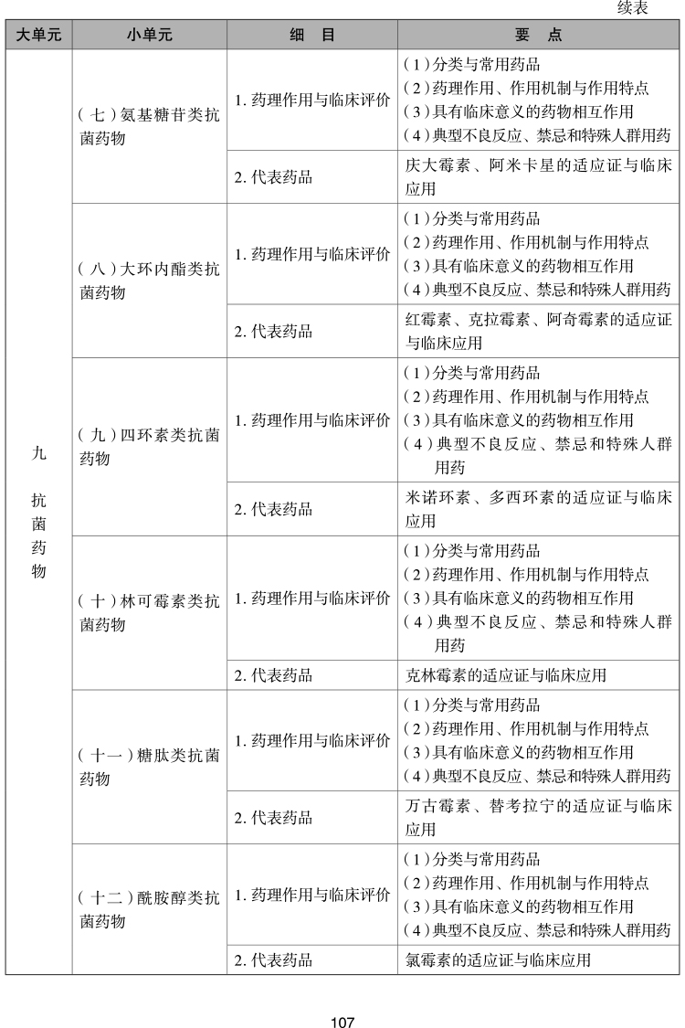 2023(zh)I(y)ˎˎW(xu)I(y)֪R(sh)ԇV