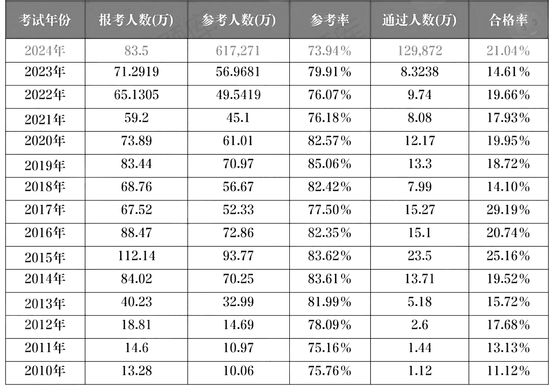 (chung)7¸ٷ2024(zh)I(y)ˎԇϸ