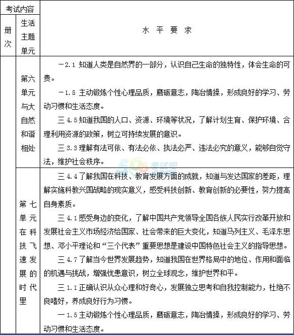 2015年德州中考《思品》考試說明