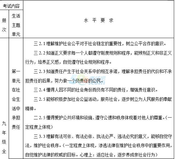 2015年德州中考《思品》考試說明