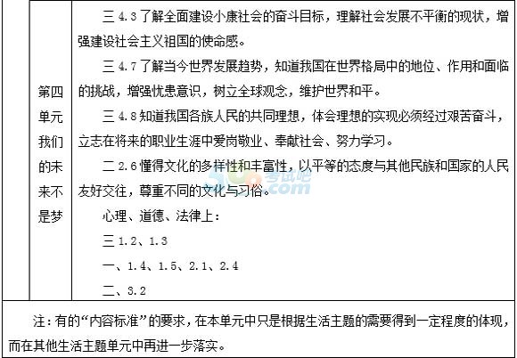 2015年德州中考《思品》考試說明