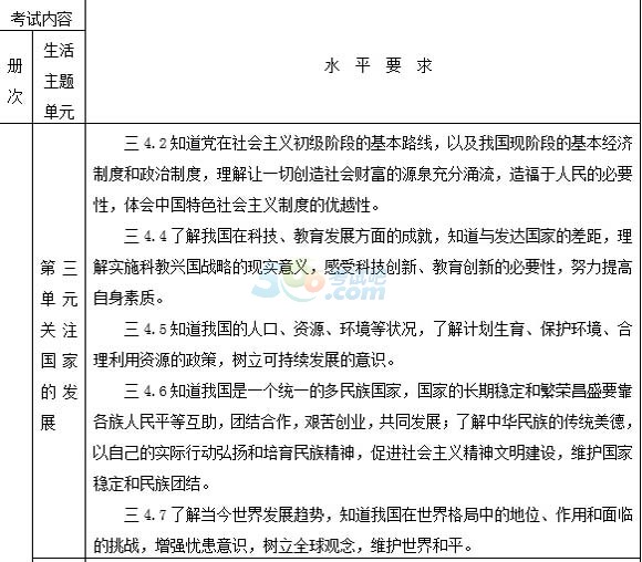 2015年德州中考《思品》考試說明